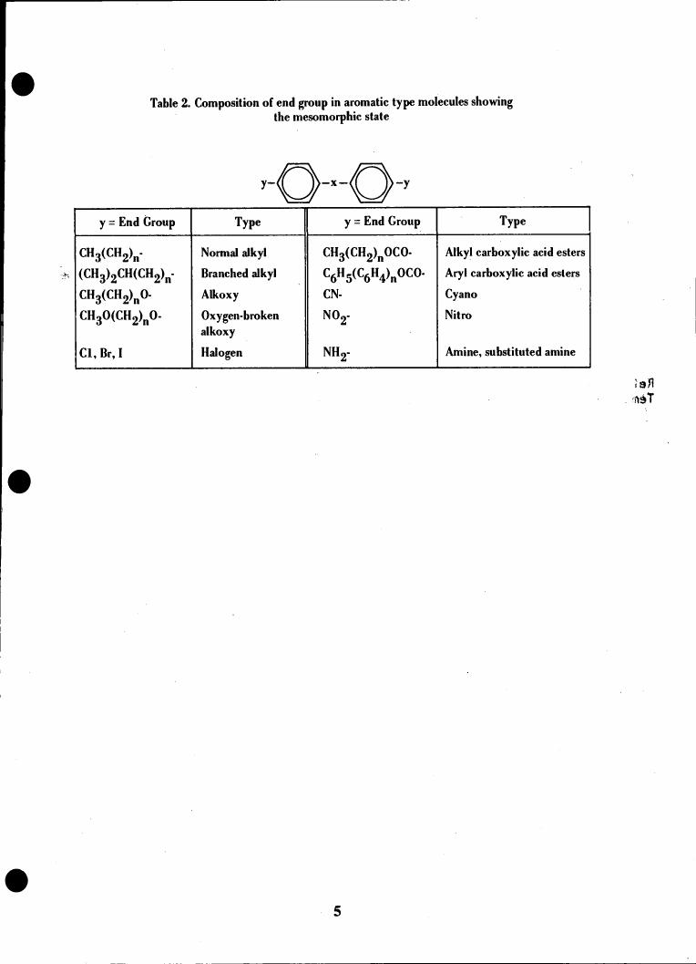 Table 2. Composition of end group in aromatic type molecules showing the mesomorphic state
