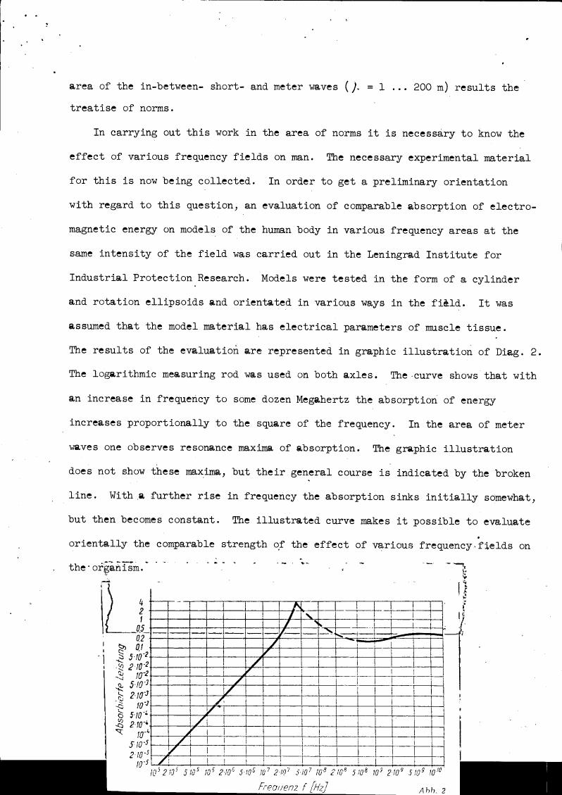 AI-described figure: The graph illustrates the absorption of energy by a model material as a function of frequency in logarithmic scale.