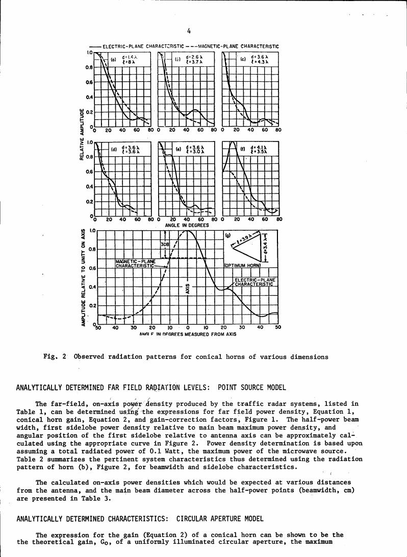 Fig. 2 Observed radiation patterns for conical horns of various dimensions