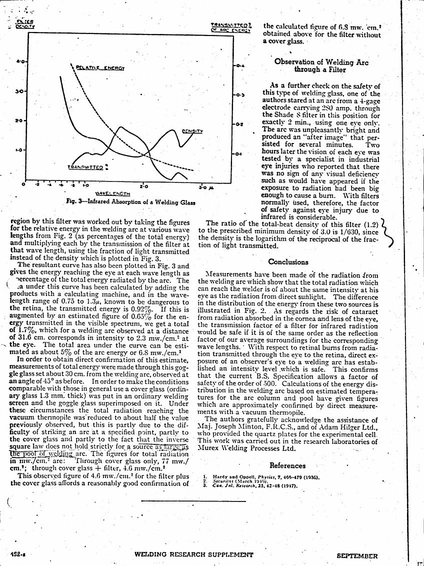 AI-described figure: Fig. 3 - Infrared Absorption of a Welding Glass showing relative energy and density against wavelength.