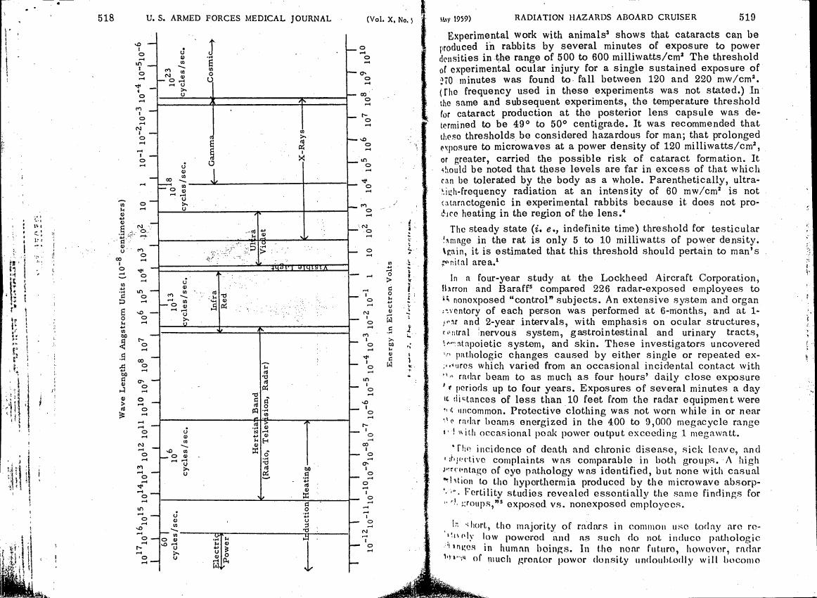 AI-described figure: A chart illustrating the electromagnetic spectrum with wave lengths in Angstrom units and energy in electron volts.
