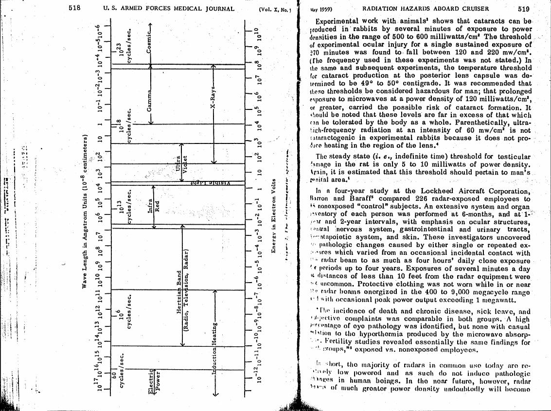 AI-described figure: A chart illustrating the relationship between wave length in Angstrom units and energy in electron volts for various types of radiation.