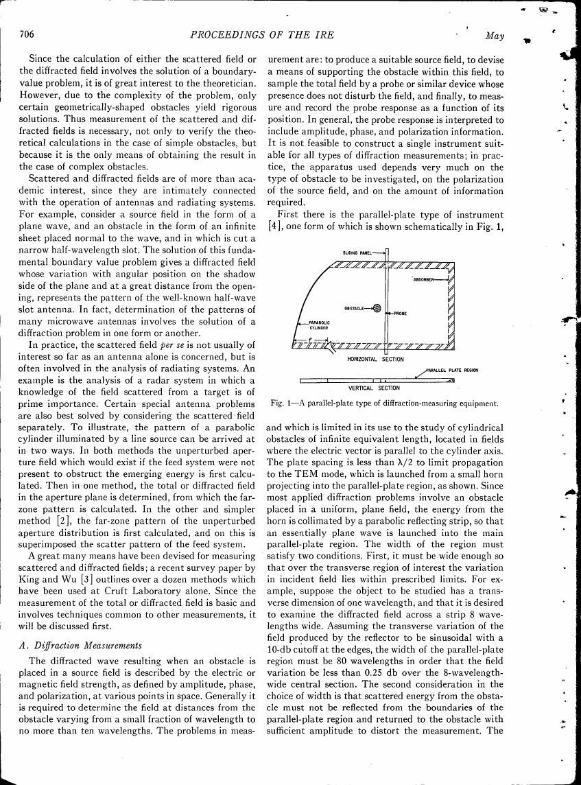 AI-described figure: A schematic diagram illustrating a parallel-plate type of diffraction-measuring equipment.