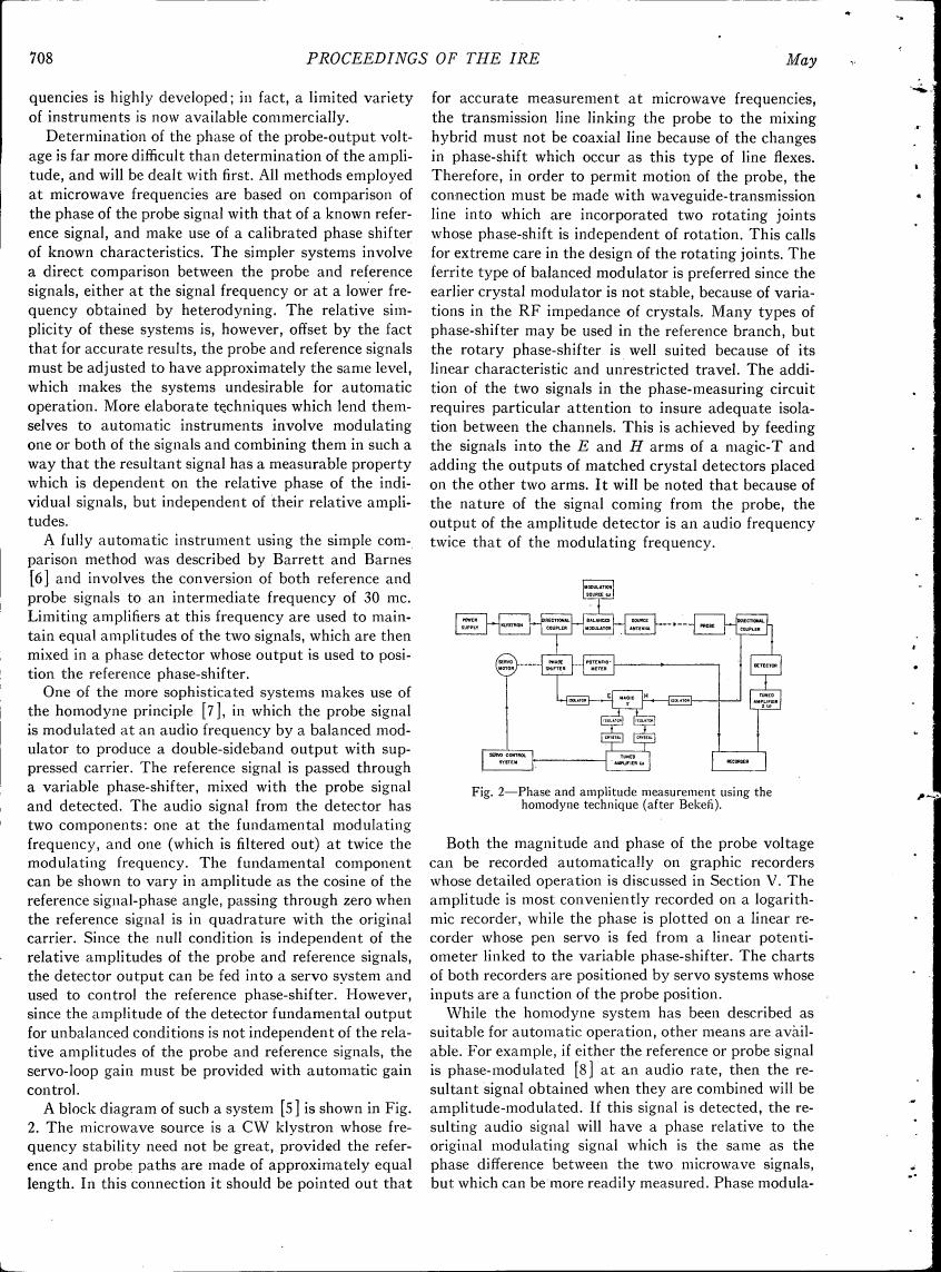 Fig. 2 - Phase and amplitude measurement using the homodyne technique (after Beken)