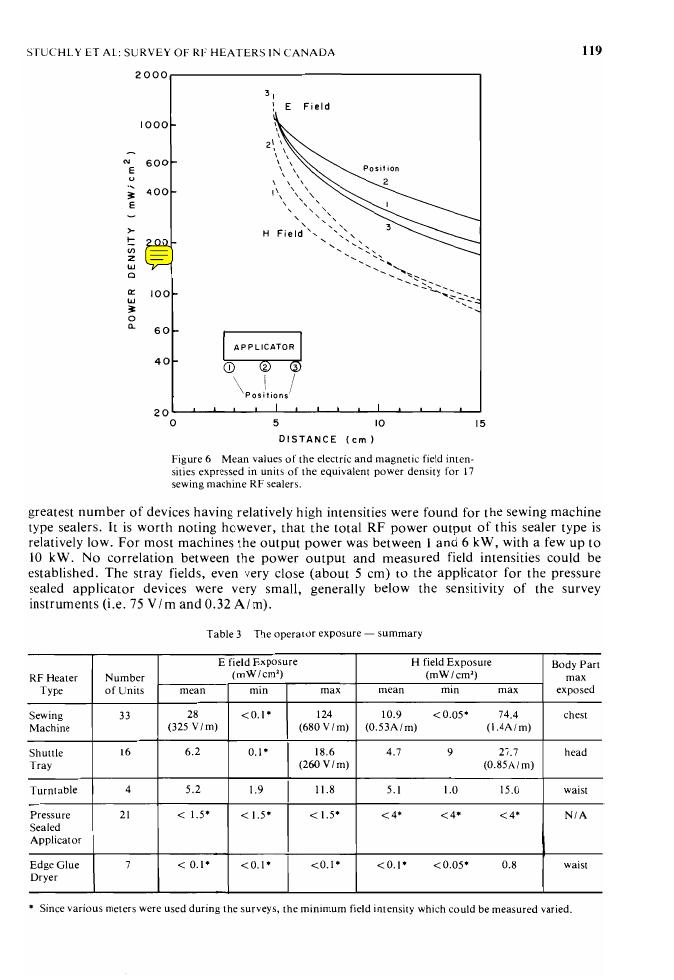 Figure 6. Mean values of the electric and magnetic field intensities expressed in units of the equivalent power density for 17 sewing machine RF sealers.