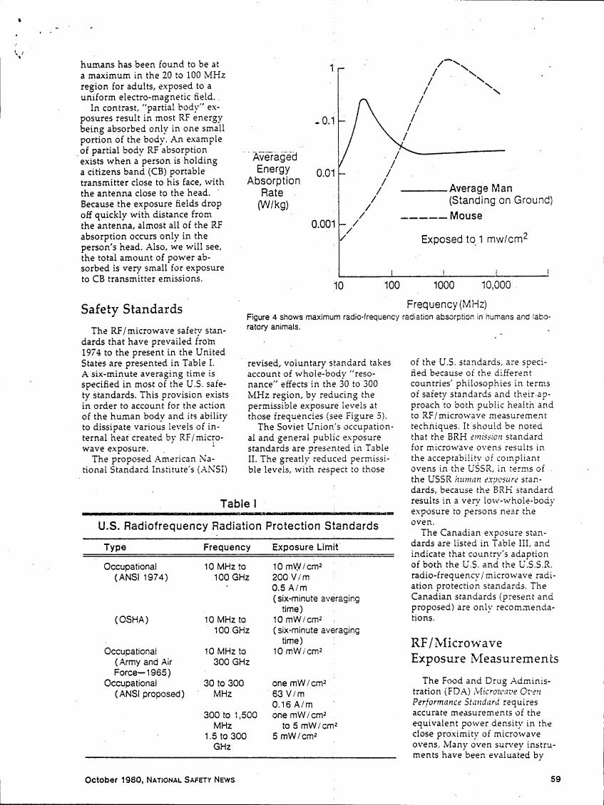 Figure 4 illustrates maximum radio-frequency radiation absorption in humans and laboratory animals.