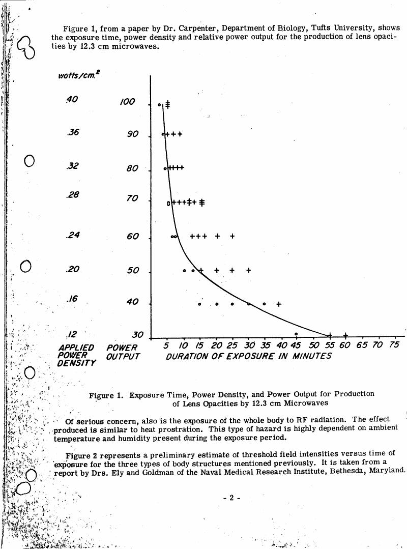 Figure 1. Exposure Time, Power Density, and Power Output for Production of Lens Opacities by 12.3 cm Microwaves