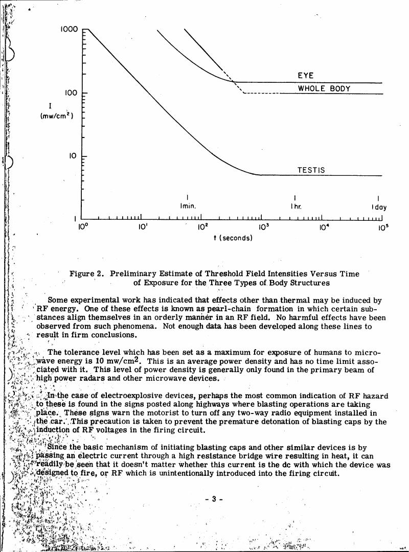 AI-described figure: Figure 2. Preliminary Estimate of Threshold Field Intensities Versus Time of Exposure for the Three Types of Body Structures