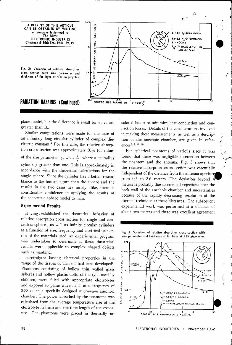 Fig. 2: Variation of relative absorption cross section with size parameter and thickness of fat layer at 400 megacycles.