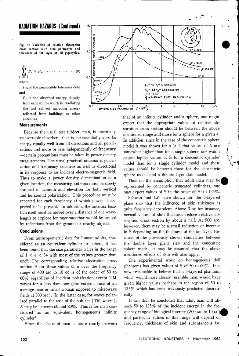 Fig. 4: Variation of relative absorption cross section with size parameter and thickness of fat layer at 10 gigacycles.