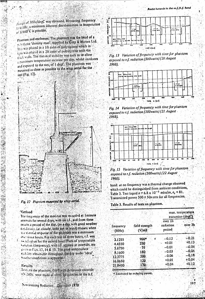 AI-described figure: Variation of frequency with time for phantom exposed to r.f. radiation (500 watts) over three days