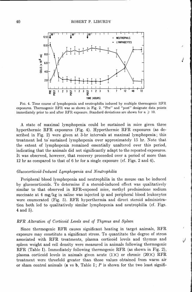 Time course of lymphopenia and neutrophilia induced by multiple thermogenic RFR exposures.