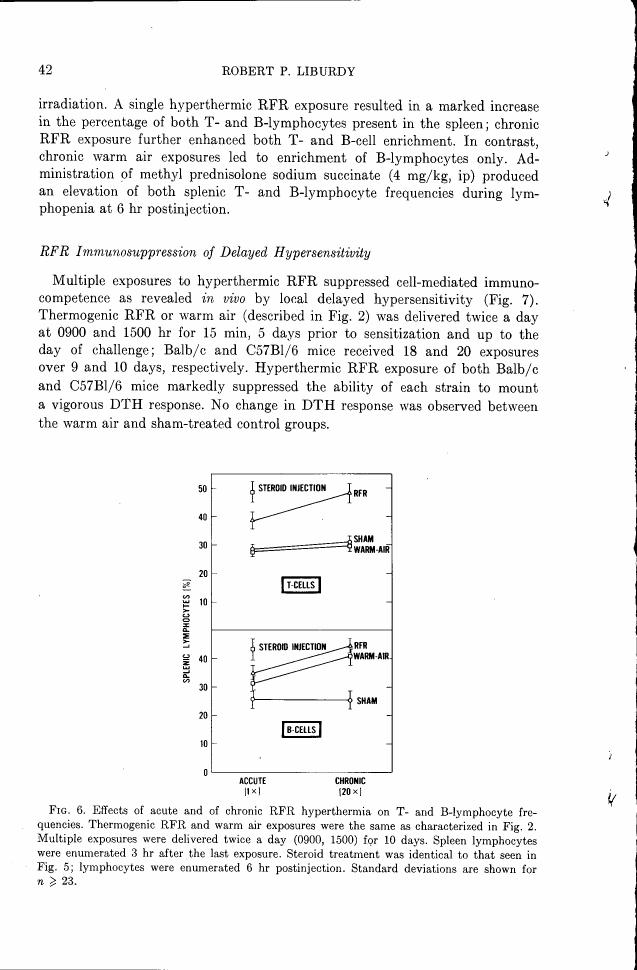 AI-described figure: Figure 6. Effects of acute and chronic RFR hyperthermia on T- and B-lymphocyte frequencies.