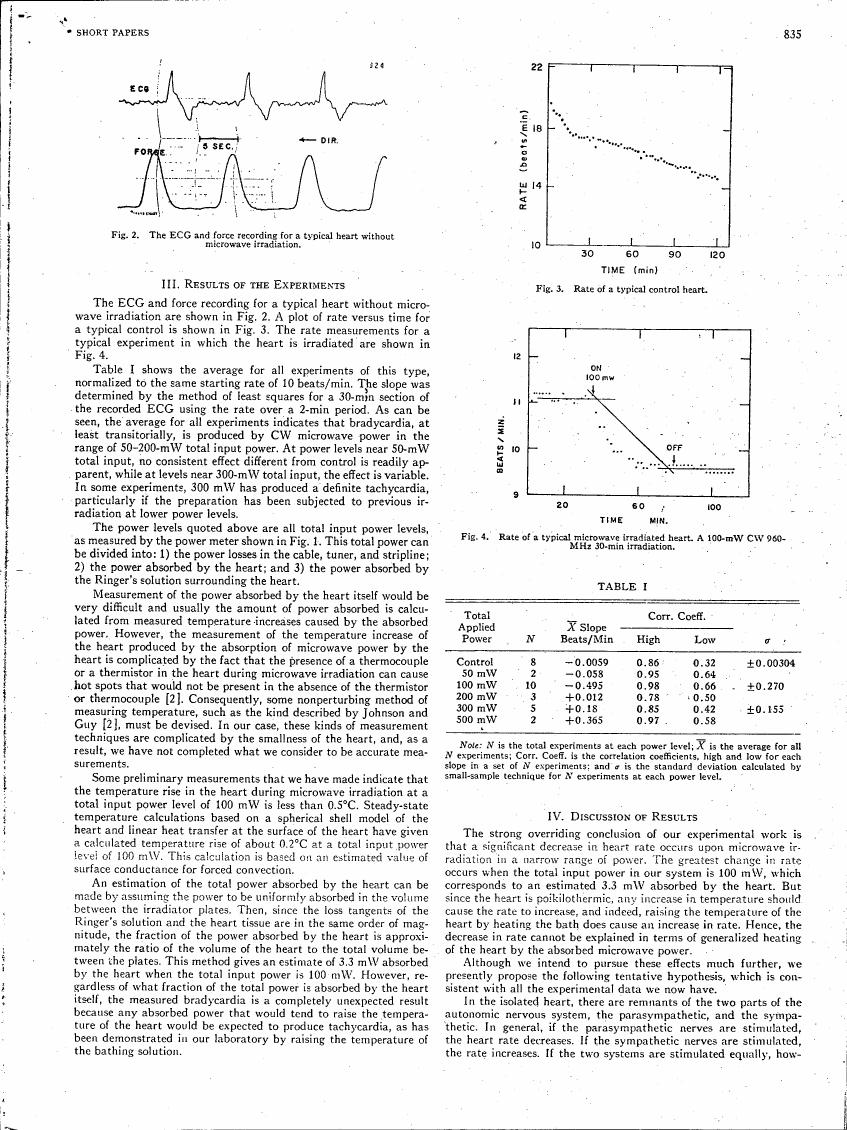 AI-described figure: Figure 3. Rate of a typical control heart.