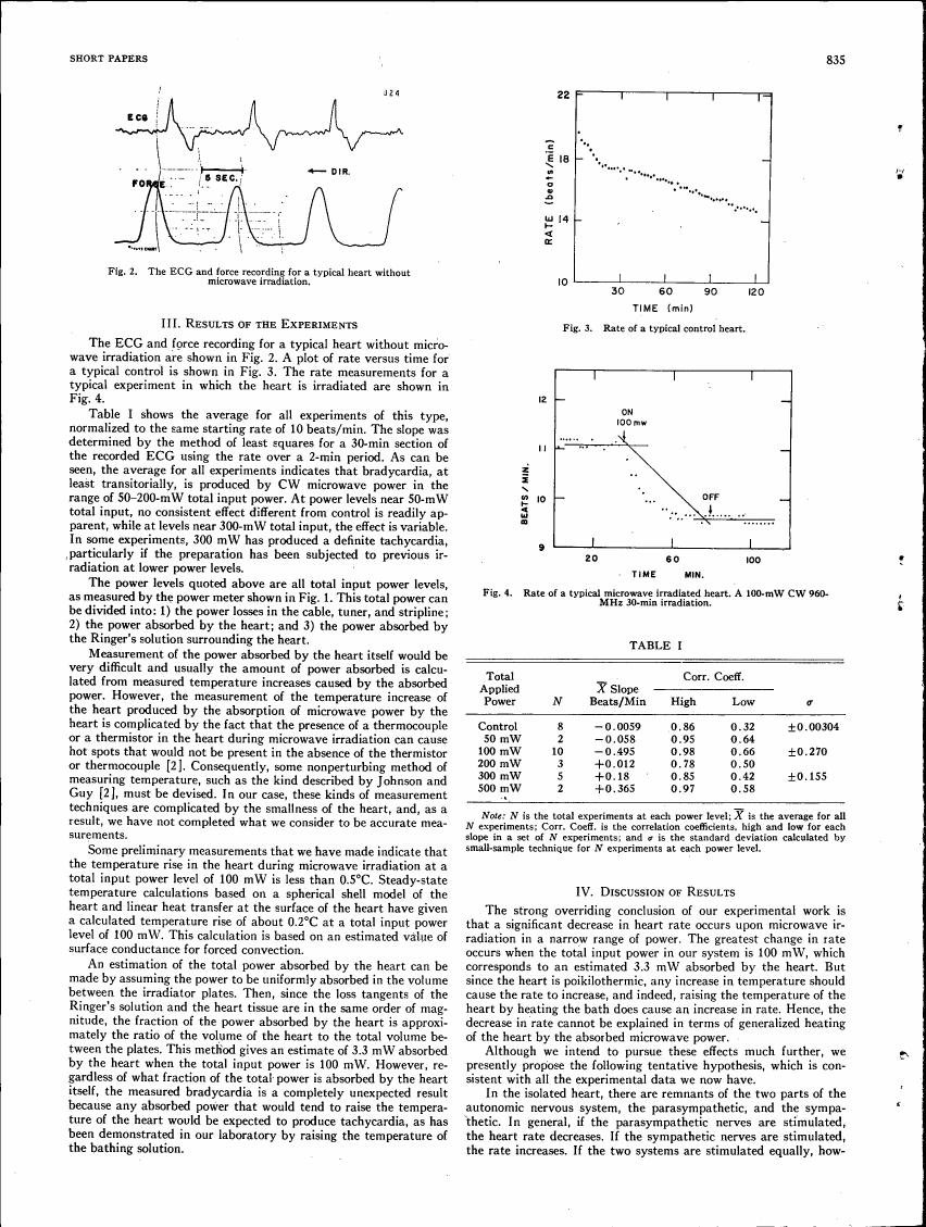 AI-described figure: Figure 3. Rate of a typical control heart.