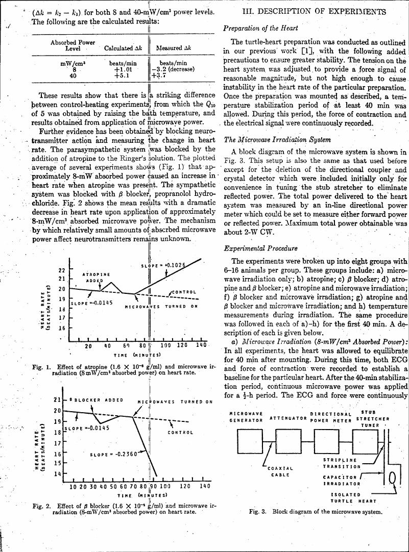 Fig. 1: Effect of atropine (1.6 × 10^-4 g/ml) and microwave irradiation (8-mW/cm^2 absorbed power) on heart rate.