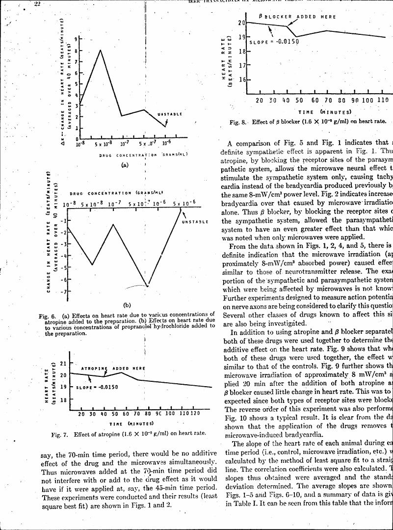 AI-described figure: Fig. 6: Effects on heart rate due to various concentrations of atropine and propranolol added to a preparation.