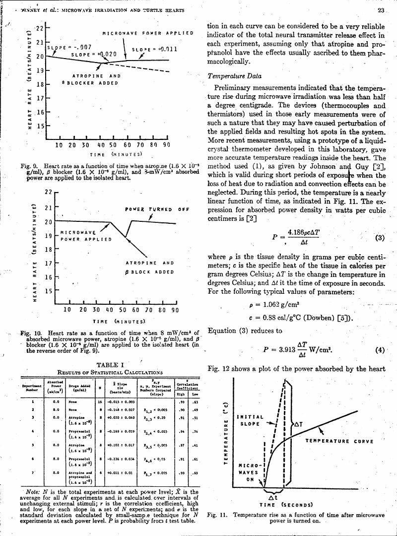 AI-described figure: Heart rate as a function of time when atropine and β-blocker are applied to an isolated heart (Fig. 9)
