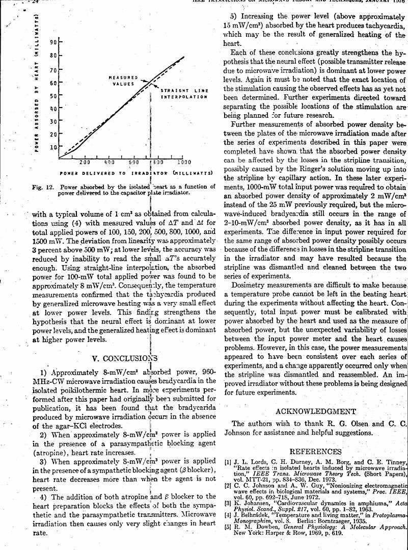 Figure 12. Power absorbed by the isolated heart as a function of power delivered to the capacitor plate irradiator.