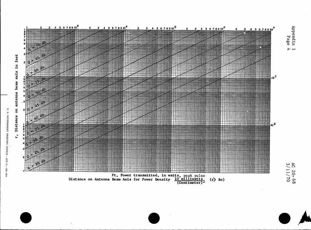 AI-described figure: A chart showing power transmission in watts as a function of distance on an antenna beam axis for various peak pulse power densities.