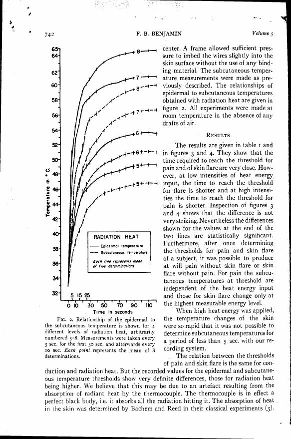 AI-described figure: Figure 2 illustrates the relationship between epidermal and subcutaneous temperatures in response to radiation heat at different levels of input.