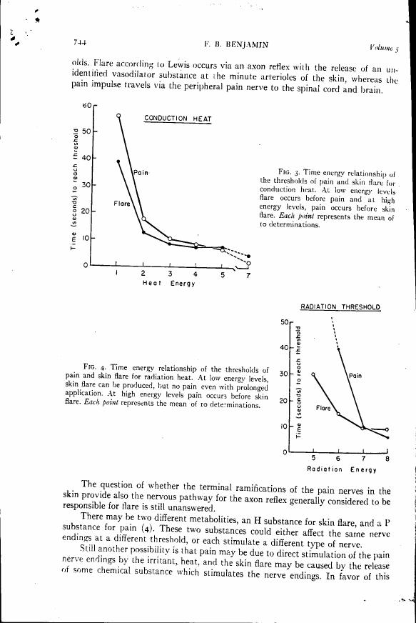 Fig. 3: Time-energy relationship of the thresholds of pain and skin flare for conduction heat.