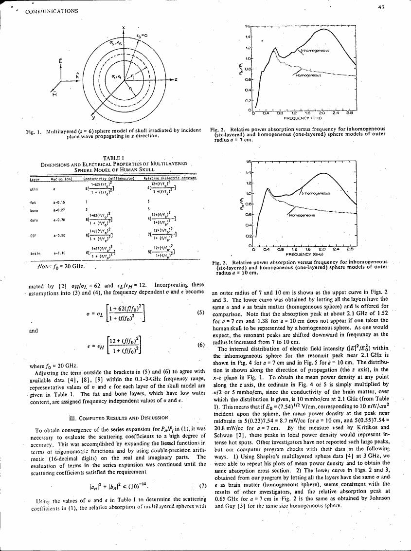 AI-described figure: Fig. 2: Relative power absorption versus frequency for inhomogeneous (six-layered) and homogeneous (one-layered) sphere models of outer radius a = 7 cm.