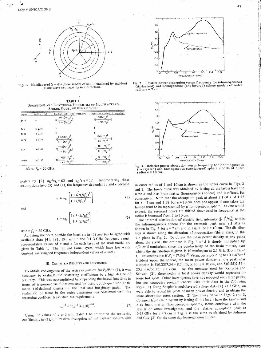 AI-described figure: Fig. 2: Relative power absorption versus frequency for inhomogeneous (six-layered) and homogeneous (one-layered) sphere models of outer radius a = 7 cm.