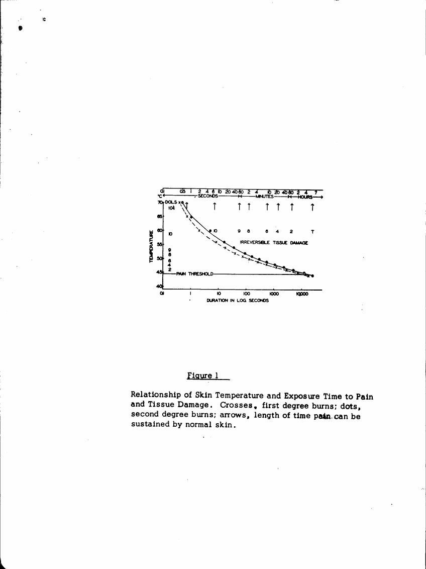 Figure 1: Relationship of Skin Temperature and Exposure Time to Pain and Tissue Damage. Crosses represent first degree burns; dots represent second degree burns; arrows indicate the length of time pain can be sustained by normal skin.