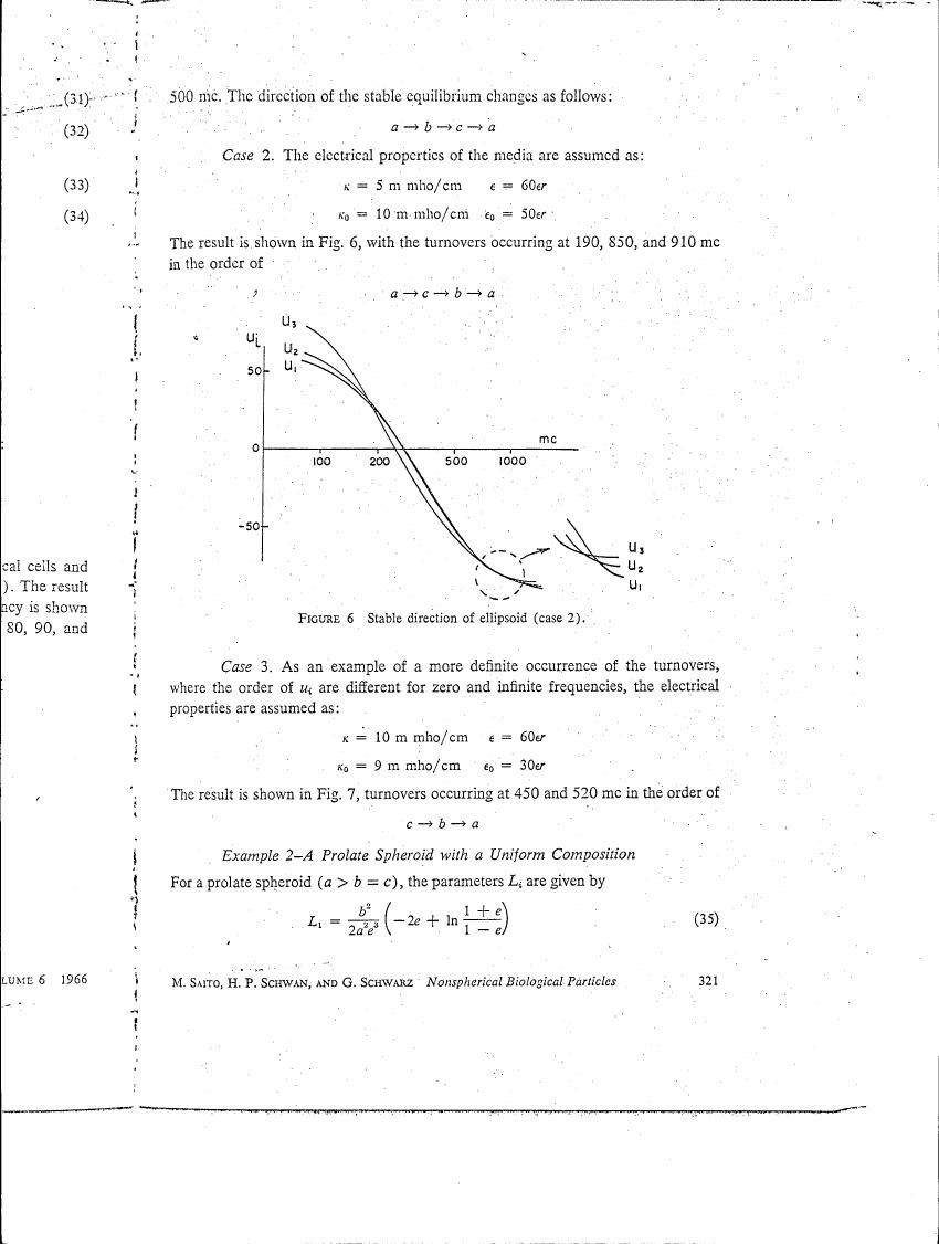 Figure 6: Stable direction of ellipsoid (case 2).