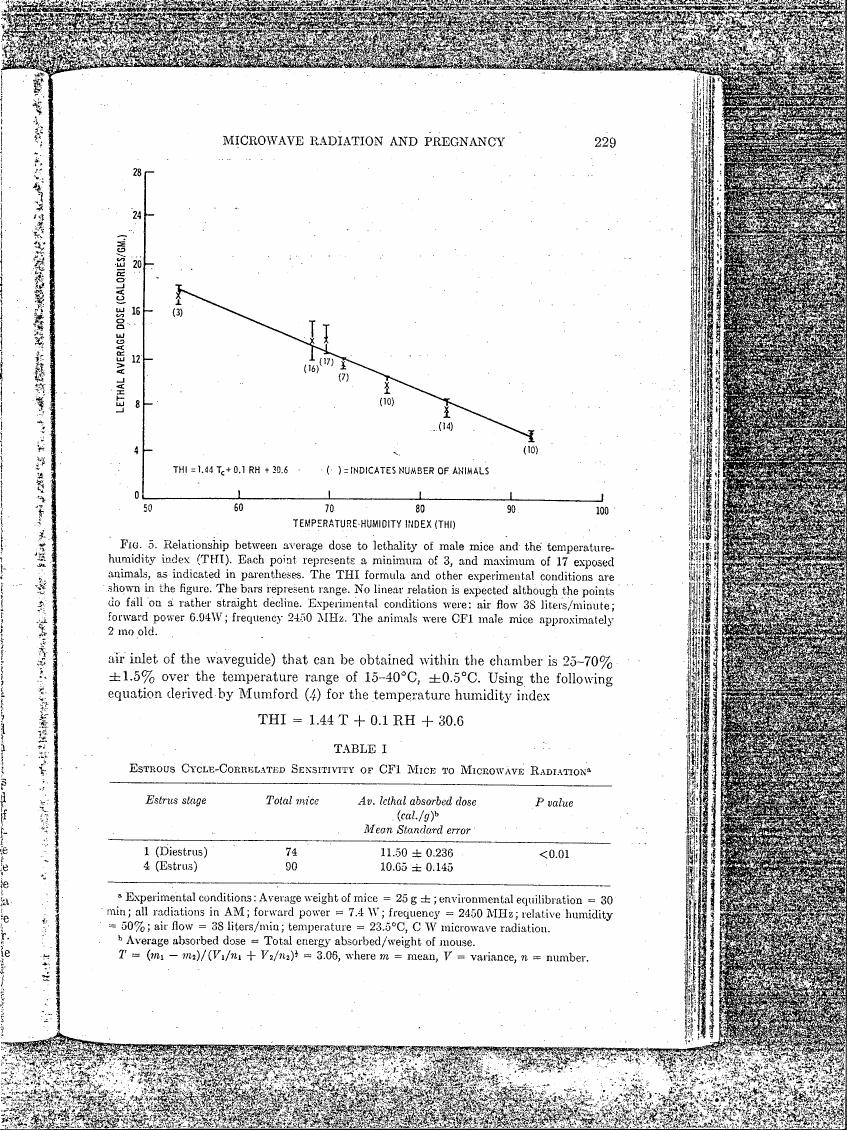 Figure 5. Relationship between average dose to lethality of male mice and the temperature-humidity index (THI).