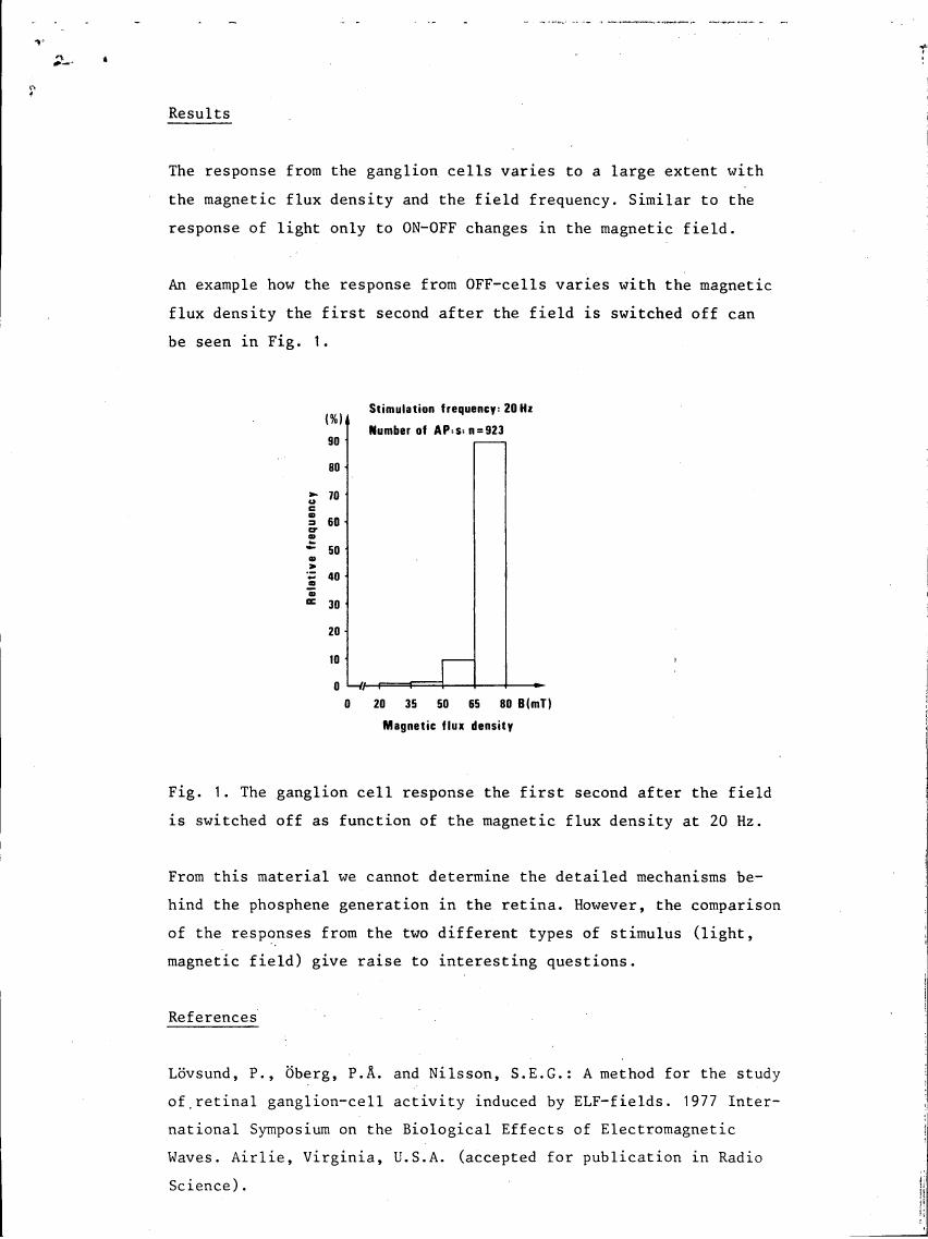 The ganglion cell response the first second after the field is switched off as a function of magnetic flux density at 20 Hz.