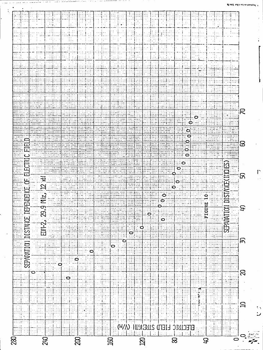 Figure 10: Separation Distance Dependence of Electric Field Strength (V/m)