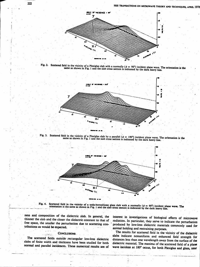 AI-described figure: Scattered field in the vicinity of a Plexiglas slab with normally incident plane wave (Fig. 2)