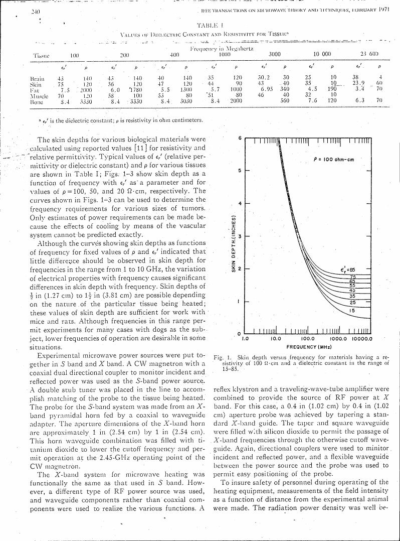 Figure 1: Skin depth versus frequency for materials having a resistivity of 100 Ω·cm and a dielectric constant in the range of 15-85.