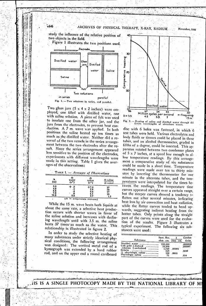 AI-described figure: Figure 2 illustrates a chart showing comparative heating of saline and distilled water at different wavelengths.