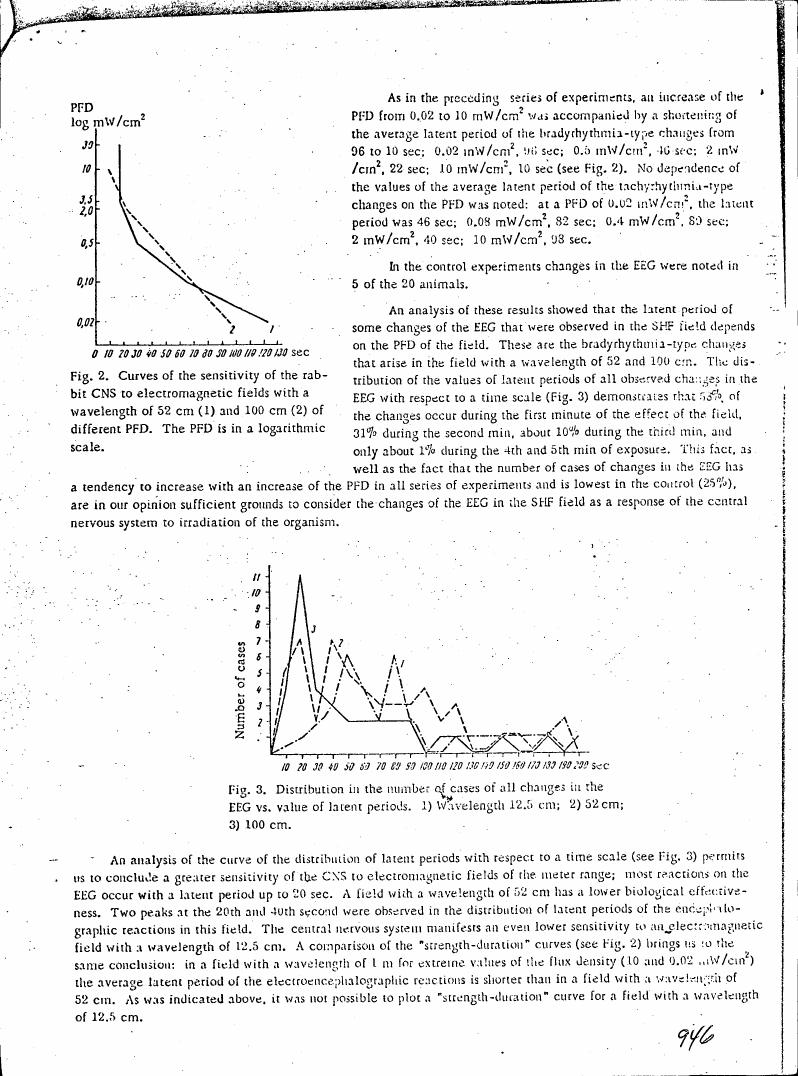 Fig. 2: Curves of the sensitivity of the rabbit CNS to electromagnetic fields with a wavelength of 52 cm (1) and 100 cm (2) of different PFD.