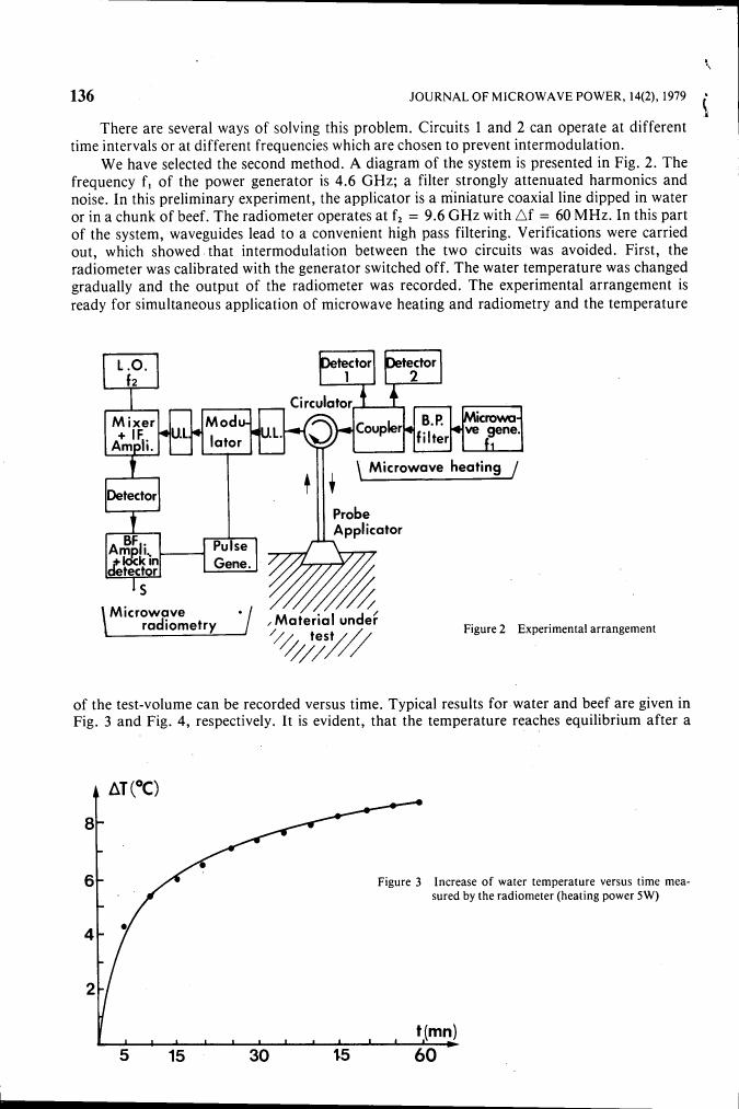 AI-described figure: Experimental arrangement for microwave heating and radiometry with a material under test.