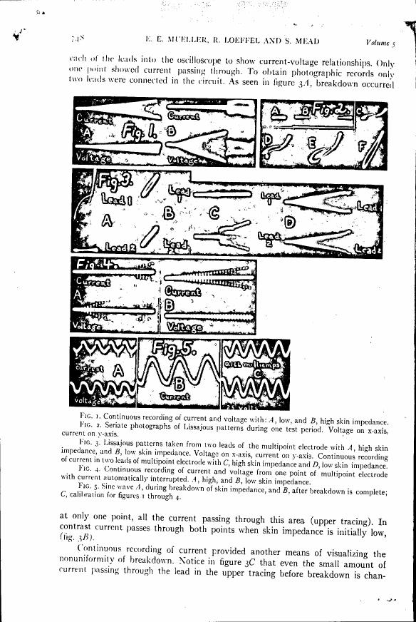 AI-described figure: Figures showing continuous recording of current and voltage with different skin impedances.
