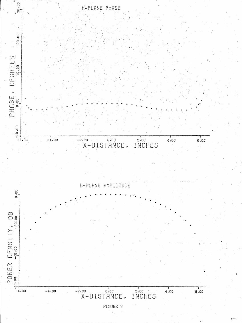 AI-described figure: Figure 2 displays H-plane phase and amplitude as a function of X-distance in inches.