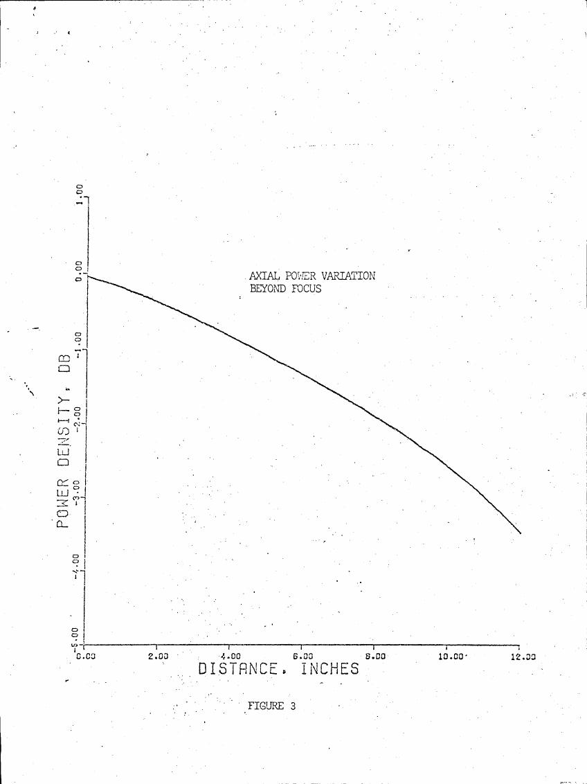 AI-described figure: Figure 3: Axial power variation beyond focus as a function of distance in inches.