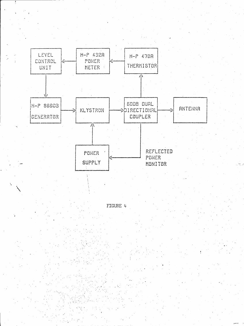 AI-described figure: Figure 4: Block diagram illustrating the components and connections in a microwave power transmission system.