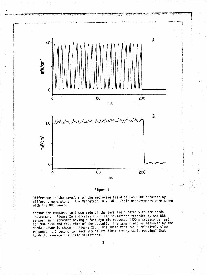 AI-described figure: Figure 1: Difference in the waveform of the microwave field at 2450 MHz produced by different generators.