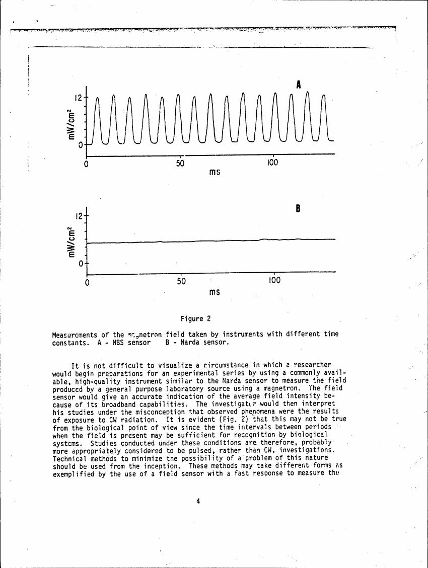 Figure 2: Measurements of the magnetron field taken by instruments with different time constants.