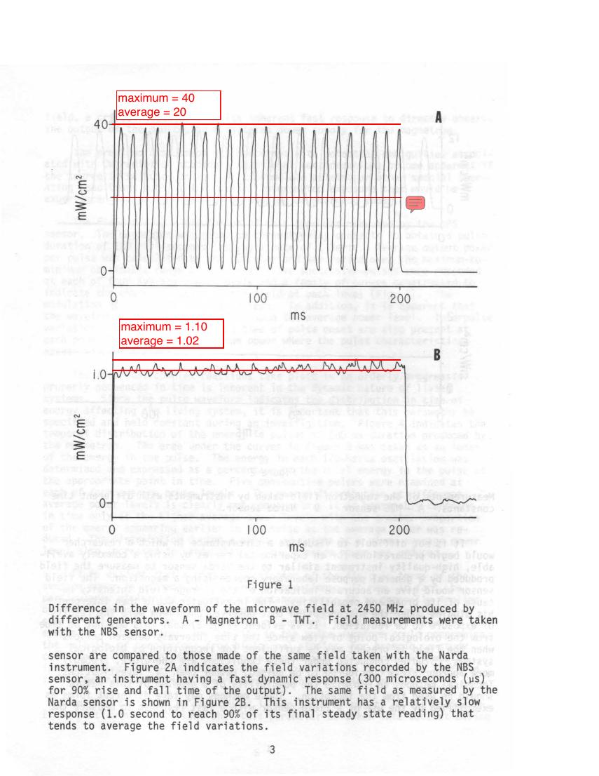 AI-described figure: Figure 1: Difference in the waveform of the microwave field at 2450 MHz produced by different generators.