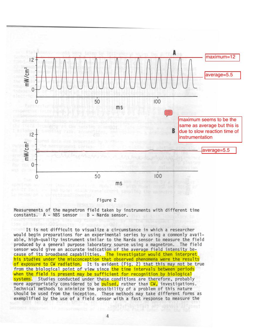Figure 2: Measurements of the magnetron field taken by instruments with different time constants.
