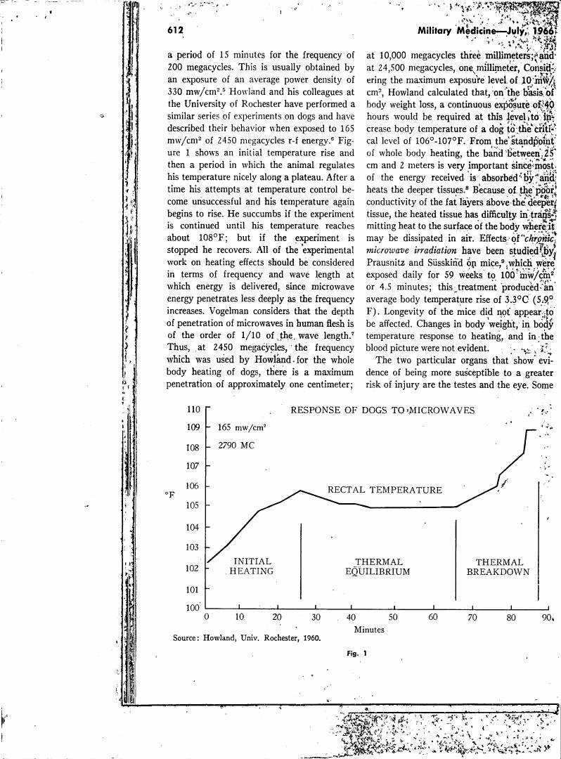 AI-described figure: Figure 1 illustrates the response of dogs to microwave radiation, showing rectal temperature changes over time during initial heating, thermal equilibrium, and thermal breakdown.