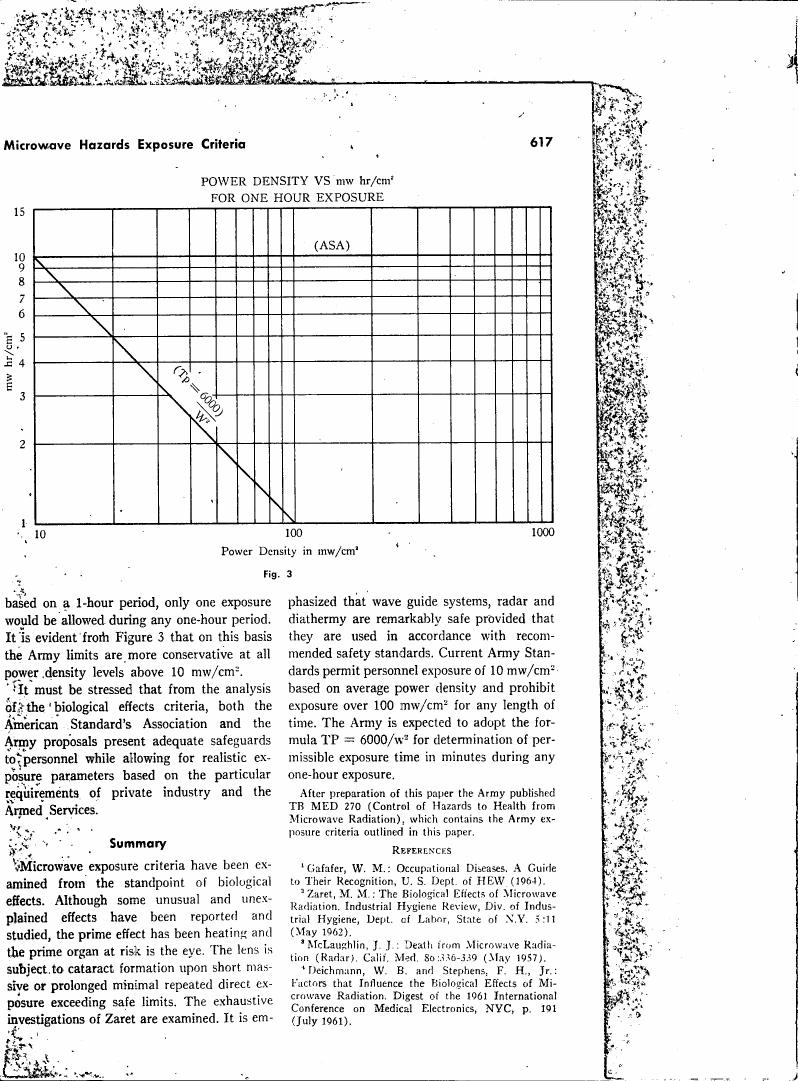 AI-described figure: A graph showing power density in mw/hr/cm² versus power density levels for one-hour exposure.