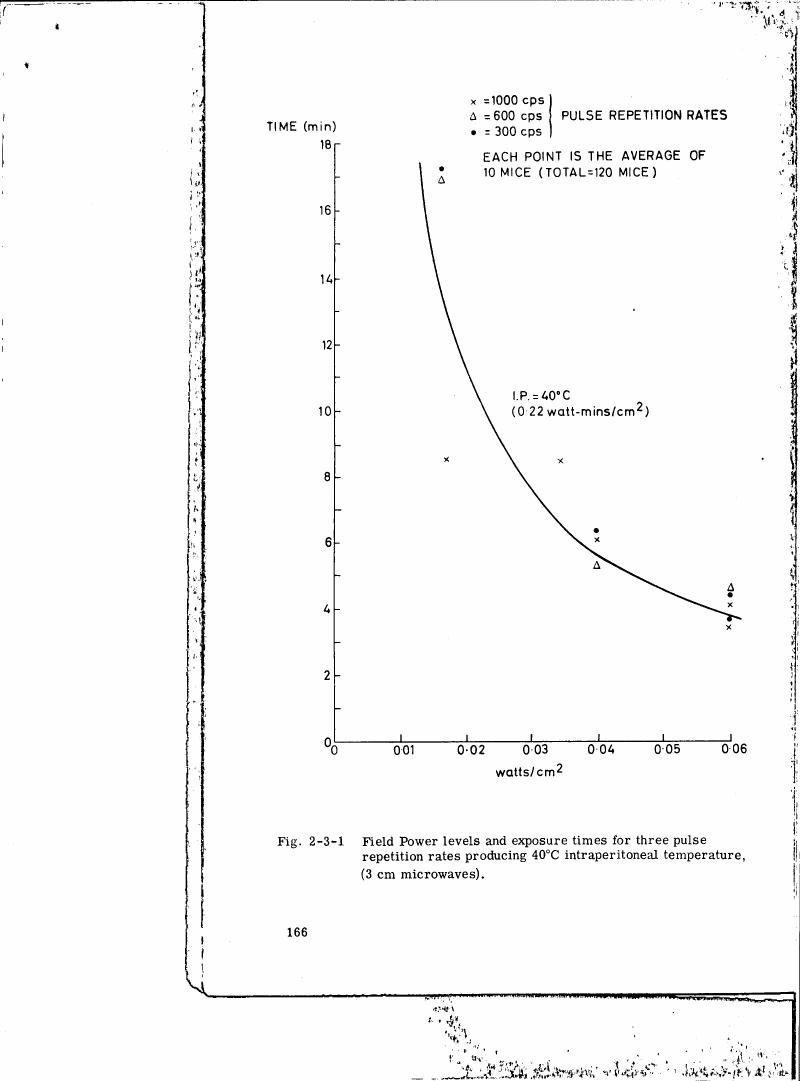 Figure 2-3-1: Field Power levels and exposure times for three pulse repetition rates producing 40°C intraperitoneal temperature (3 cm microwaves).