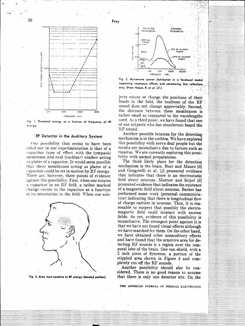 Figure 1: Threshold energy as a function of frequency of RF energy.